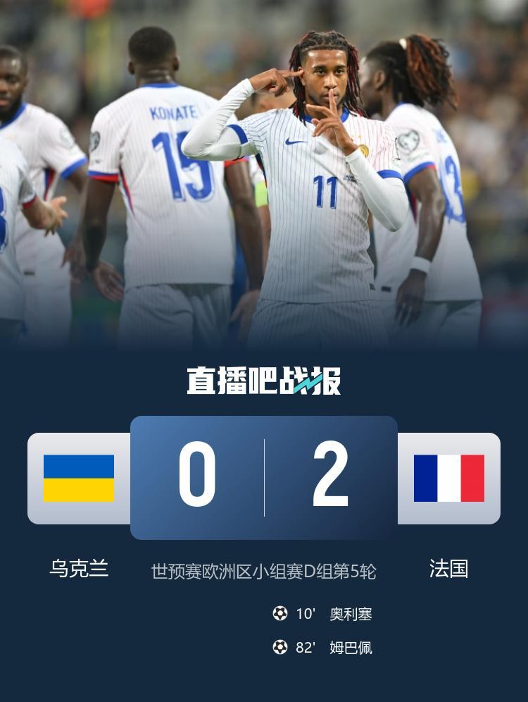 世预赛-法国2-0客胜乌克兰开门红 姆巴佩破门登贝莱替补+伤退
